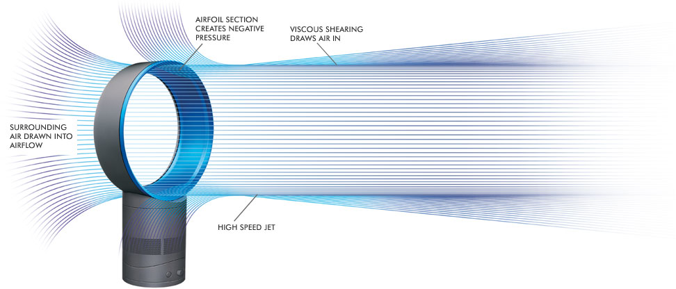 Air Multiplier™ technology