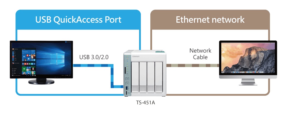 iSCSI SAN block-based mode