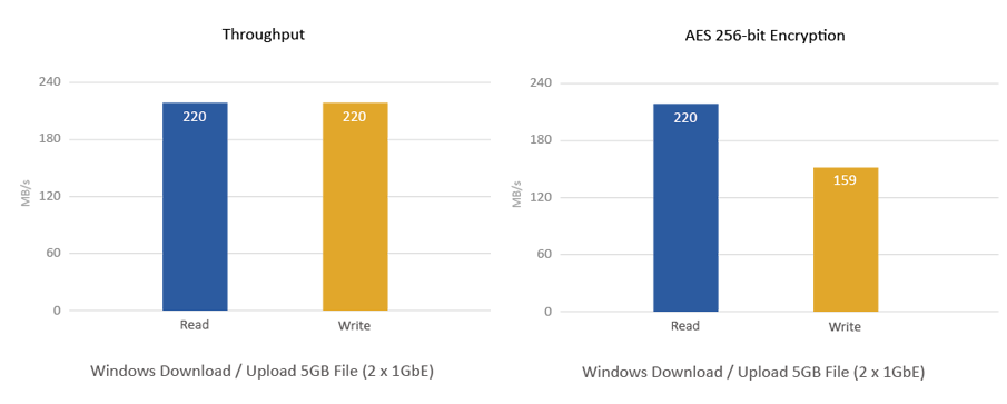 Quad-core CPU delivering high performance