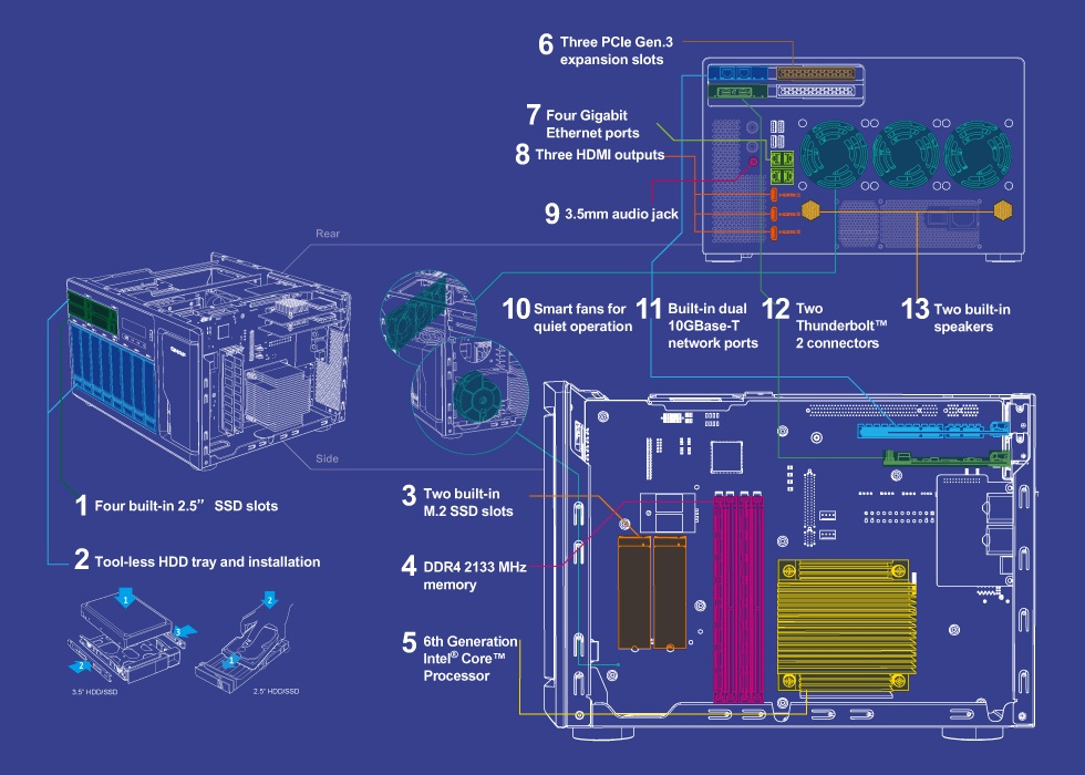 Advanced hardware for greater efficiency
