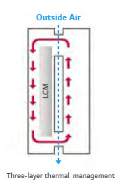 55XE3C